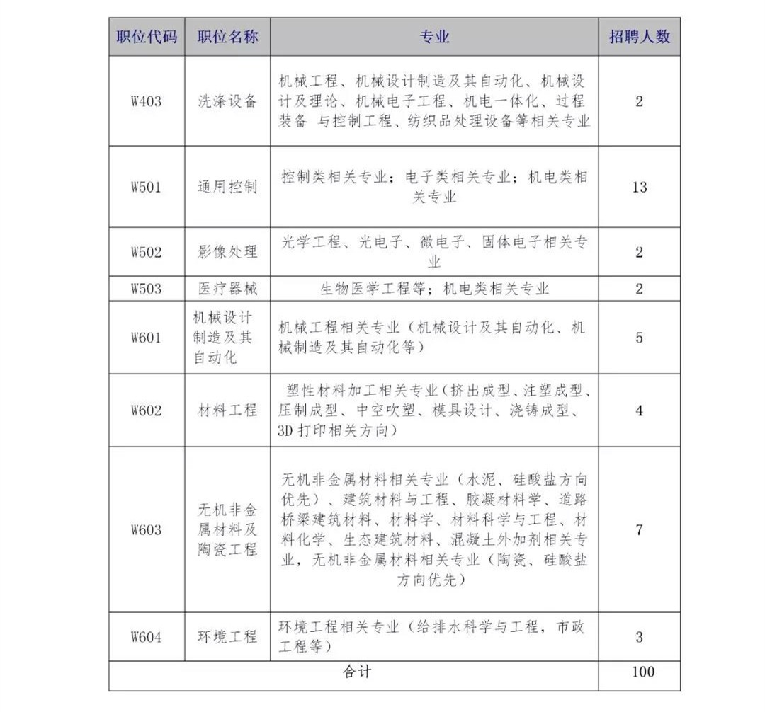 再聘專利審查員1869名！2019年國(guó)家知識(shí)產(chǎn)權(quán)局專利局春季擴(kuò)充招聘