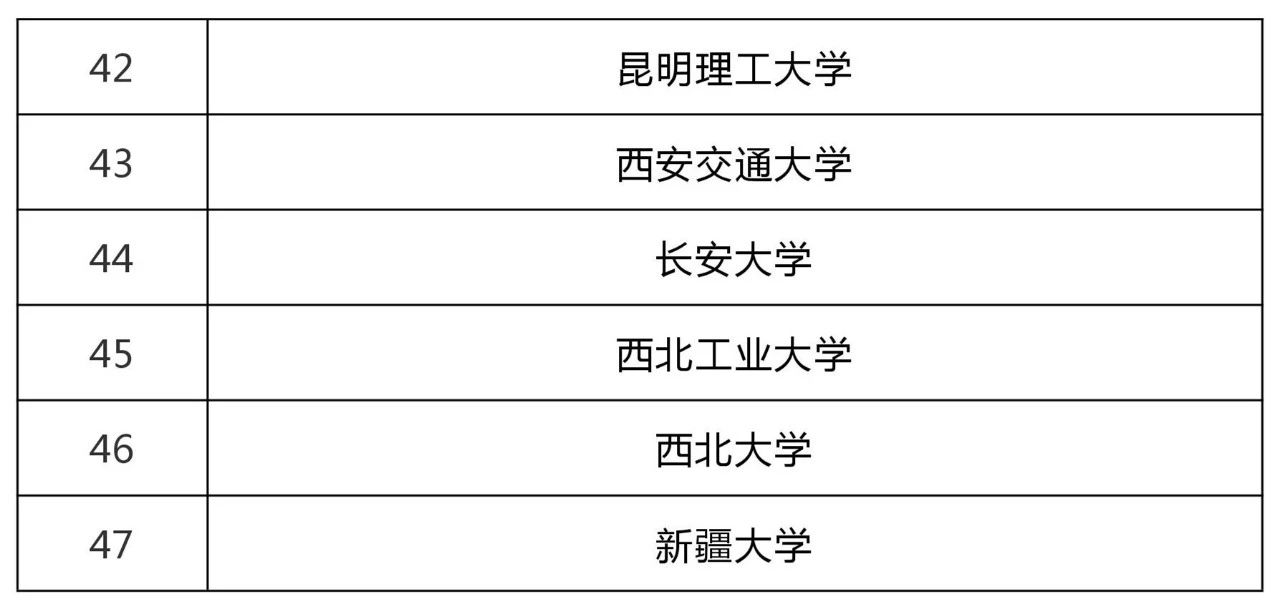 47所高?？萍汲晒D(zhuǎn)化和技術(shù)轉(zhuǎn)移基地認(rèn)定名單！