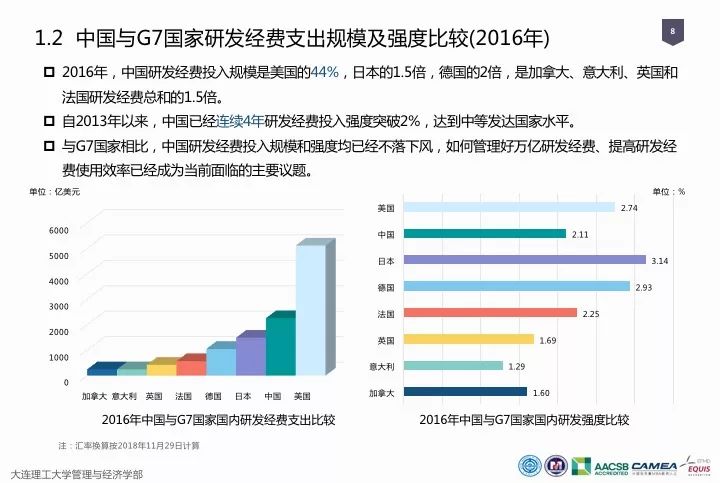 一圖看懂“中國科研經(jīng)費報告（2018）”