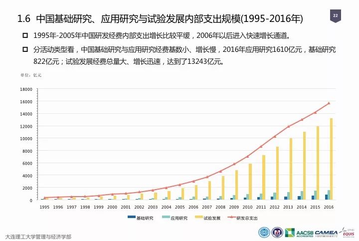 一圖看懂“中國科研經(jīng)費報告（2018）”