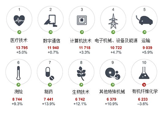 歐洲專利局發(fā)布2018年度報告