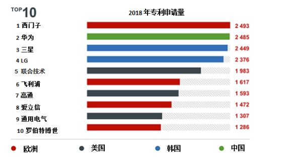 歐洲專利局發(fā)布2018年度報告