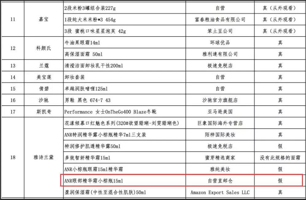 索賠120萬！雅詩蘭黛起訴網易考拉：要求停止侵害商標權