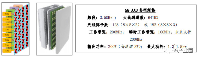 國內5G工程建設面臨的6大挑戰(zhàn)