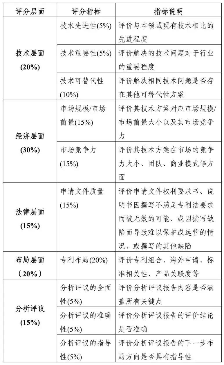 2019粵港澳大灣區(qū)“高價值專利培育布局”大賽最全攻略！