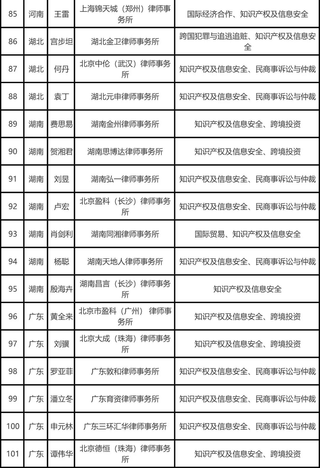 司法部公布全國千名涉外律師人才名單，知識產(chǎn)權(quán)律師125名