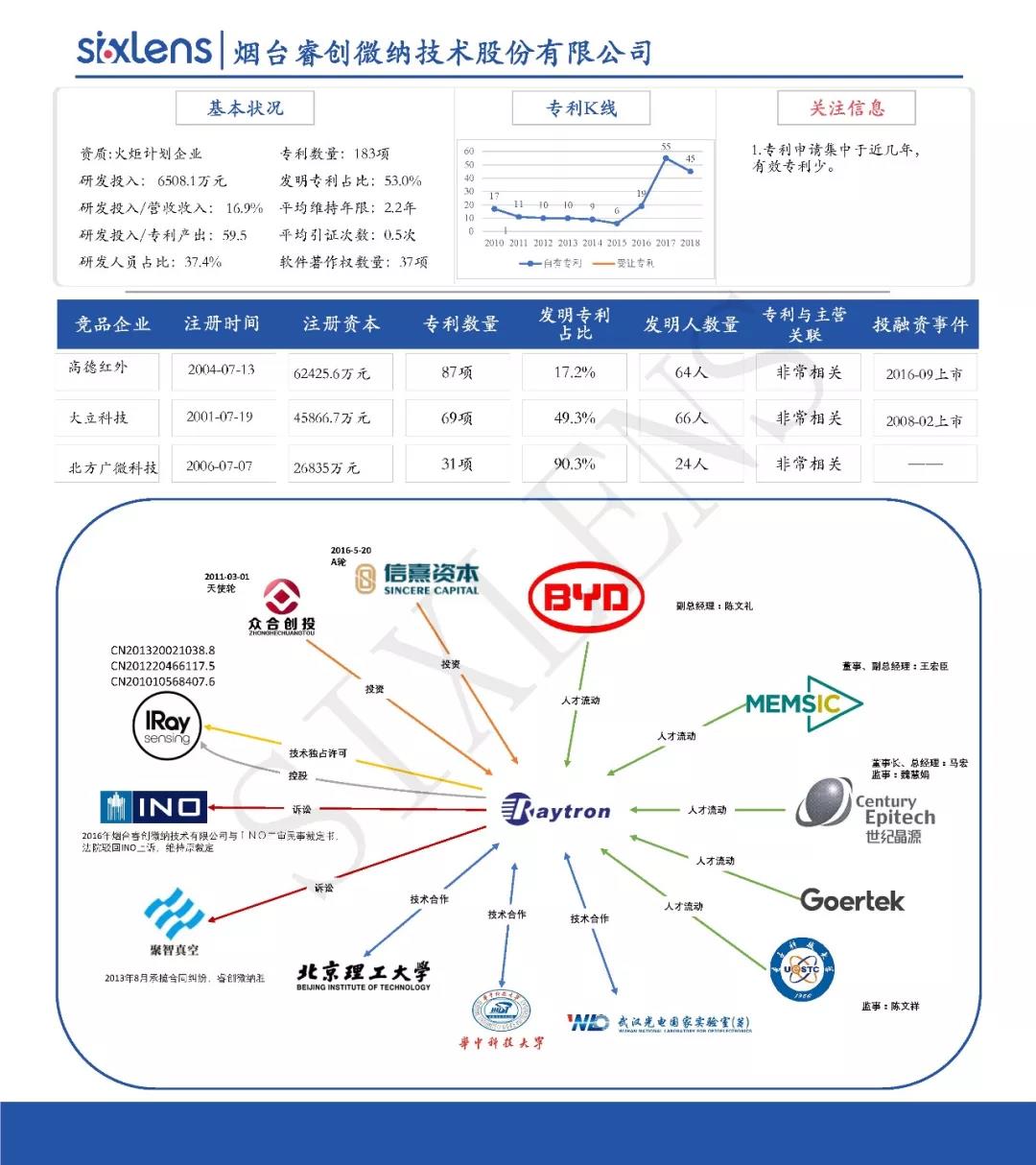 重磅！首批科創(chuàng)板受理企業(yè)知識產權洞察