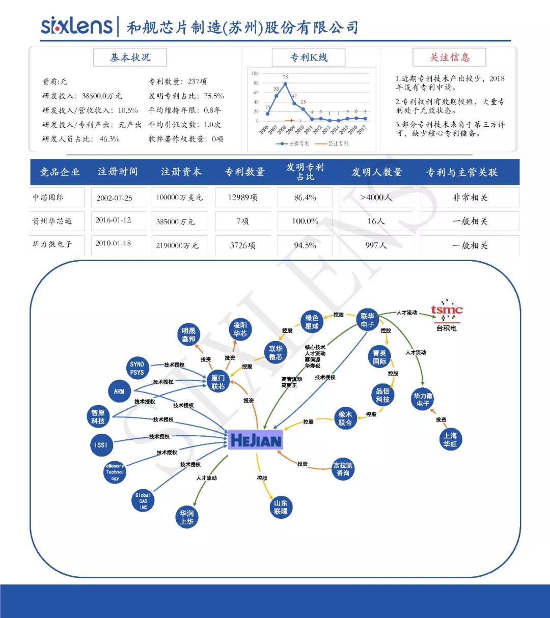 重磅！首批科創(chuàng)板受理企業(yè)知識產權洞察