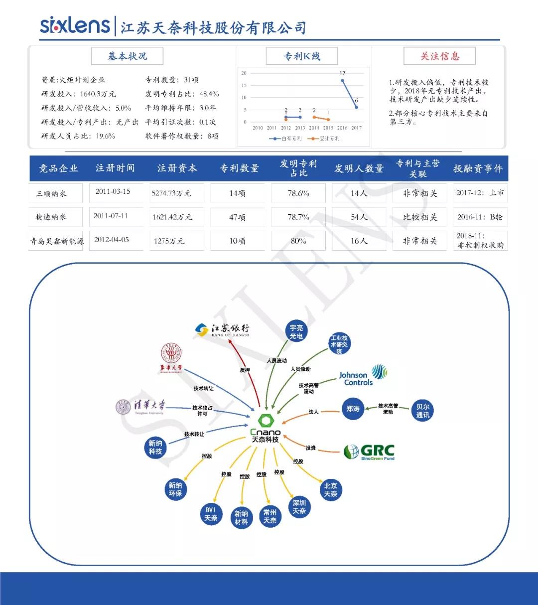 重磅！首批科創(chuàng)板受理企業(yè)知識產權洞察