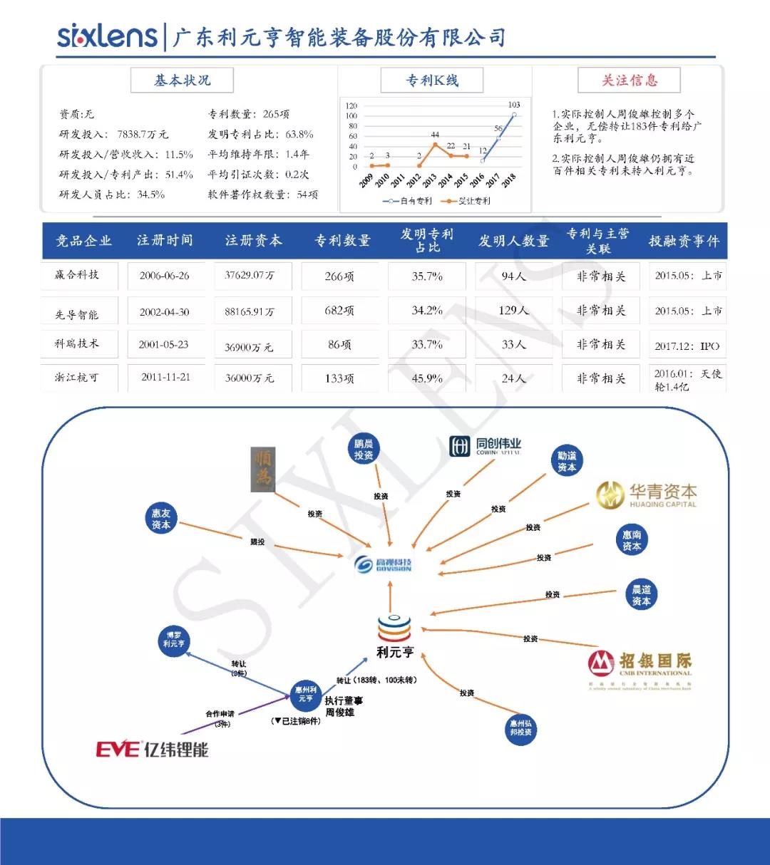 重磅！首批科創(chuàng)板受理企業(yè)知識產權洞察