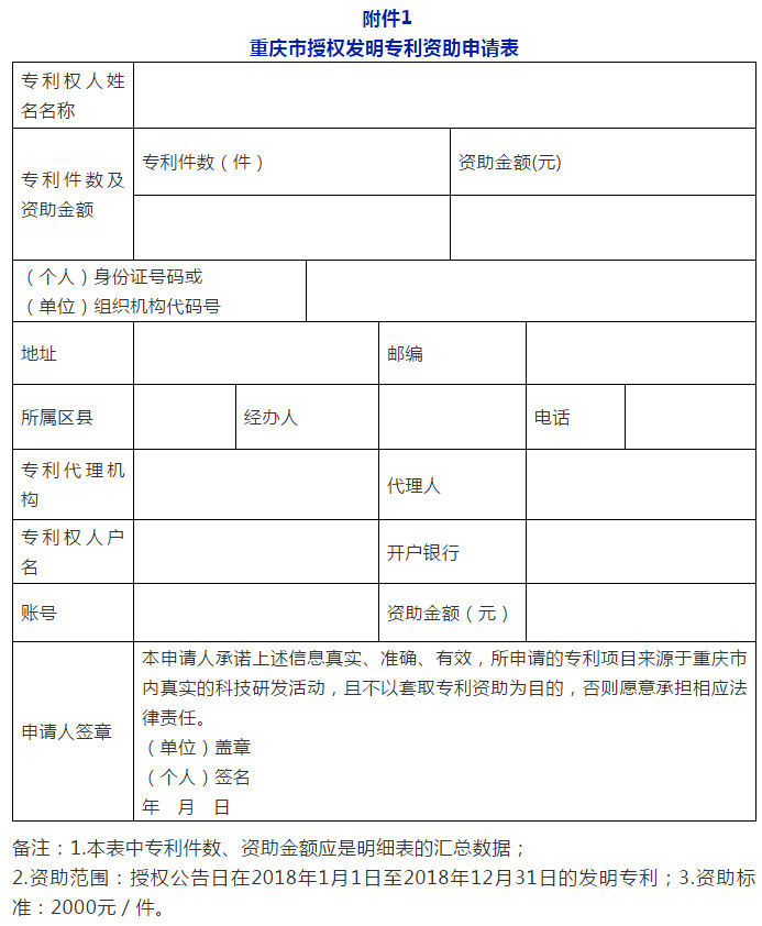 利好！最新全國多省市專利補助政策合輯