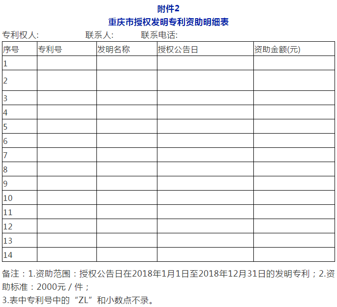 利好！最新全國多省市專利補助政策合輯