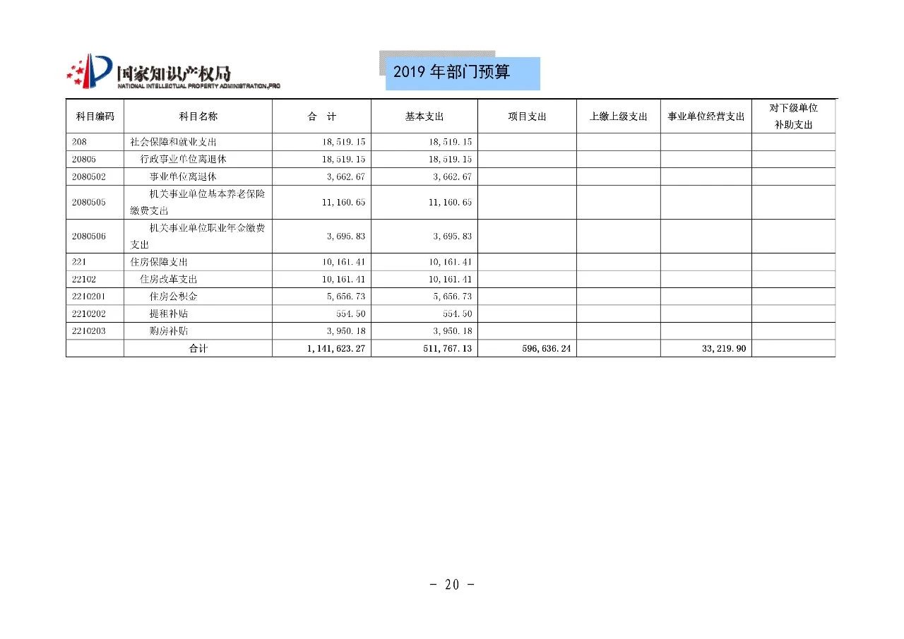 國家知識產(chǎn)權(quán)局2019年部門預(yù)算（全文）