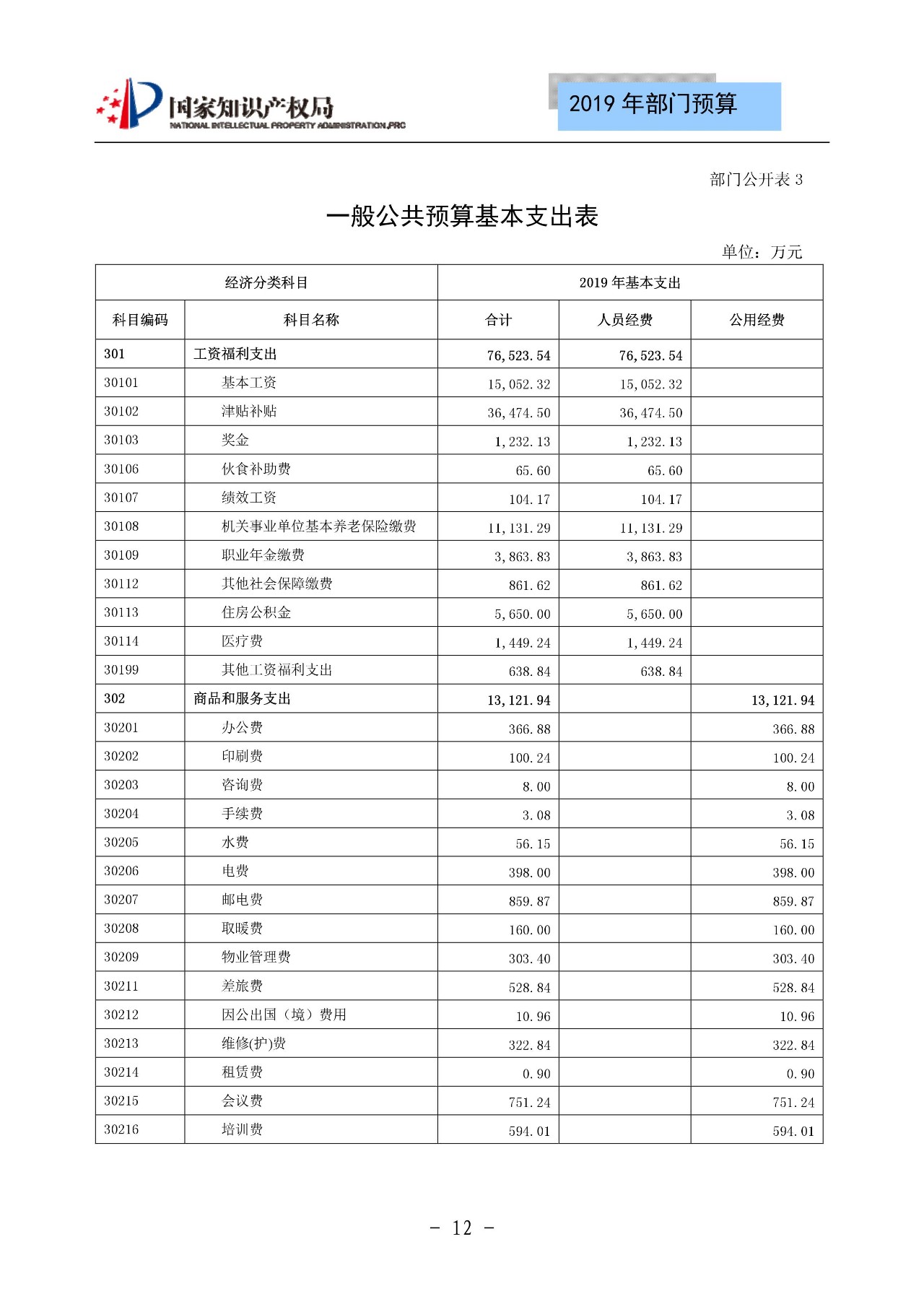 國家知識產(chǎn)權(quán)局2019年部門預(yù)算（全文）