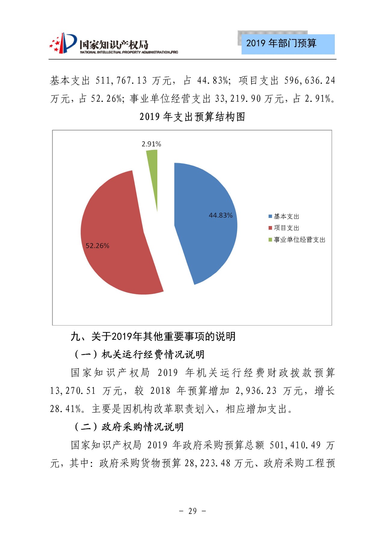 國家知識產(chǎn)權(quán)局2019年部門預(yù)算（全文）