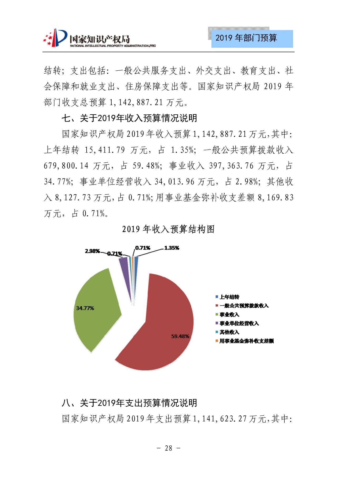 國家知識產(chǎn)權(quán)局2019年部門預(yù)算（全文）