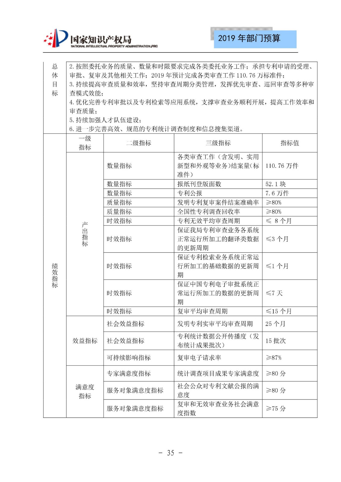 國家知識產(chǎn)權(quán)局2019年部門預(yù)算（全文）