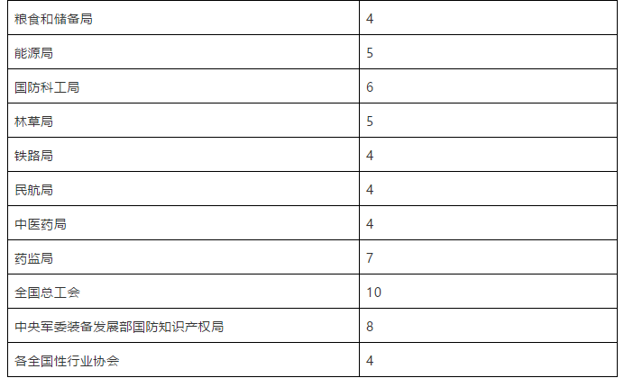 國家知識產(chǎn)權(quán)局關(guān)于評選第二十一屆中國專利獎(jiǎng)的通知