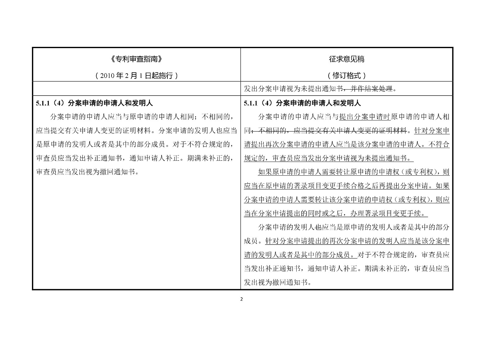 《專利審查指南修改草案（征求意見稿）》修改對(duì)照表