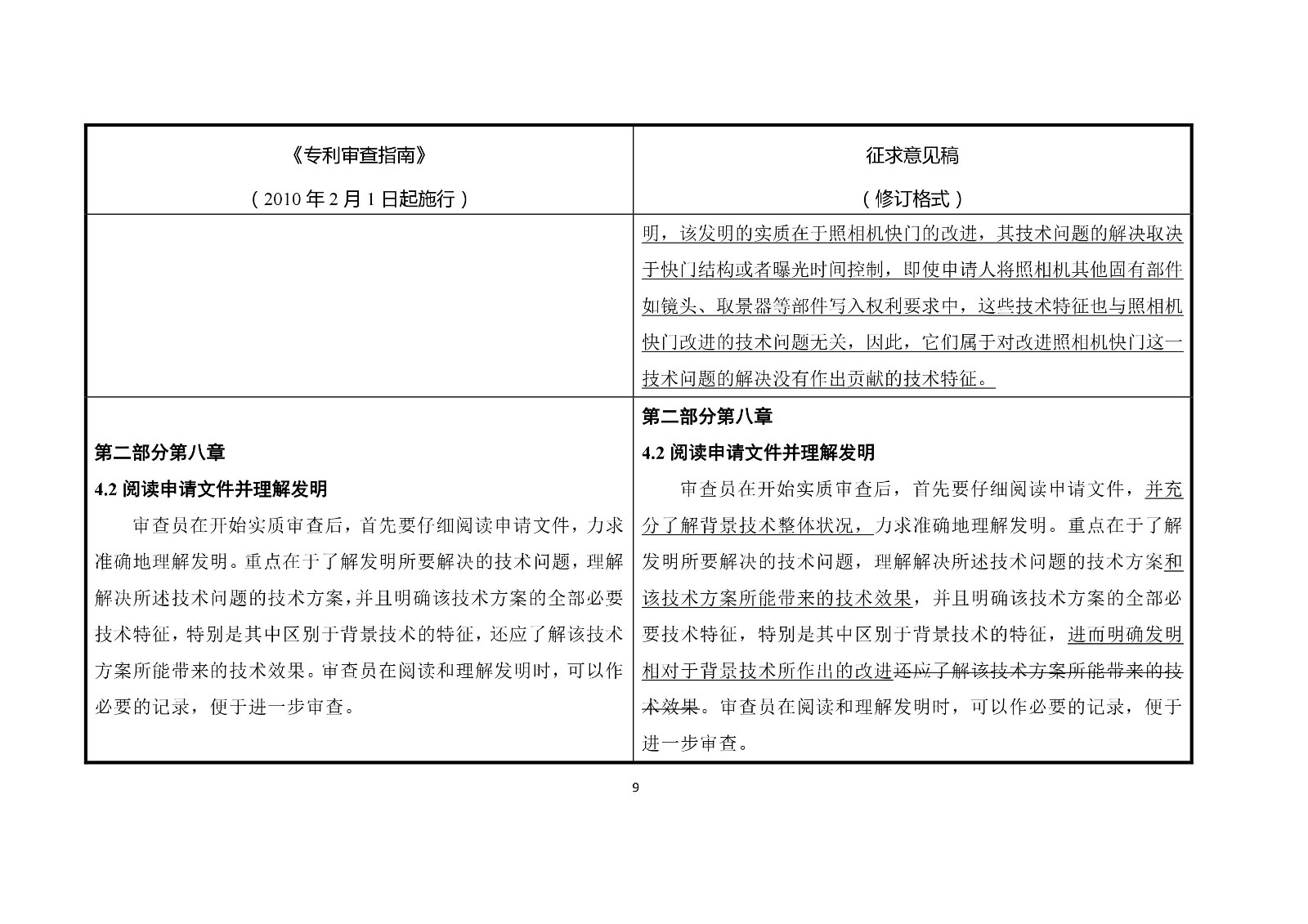 《專利審查指南修改草案（征求意見稿）》修改對(duì)照表