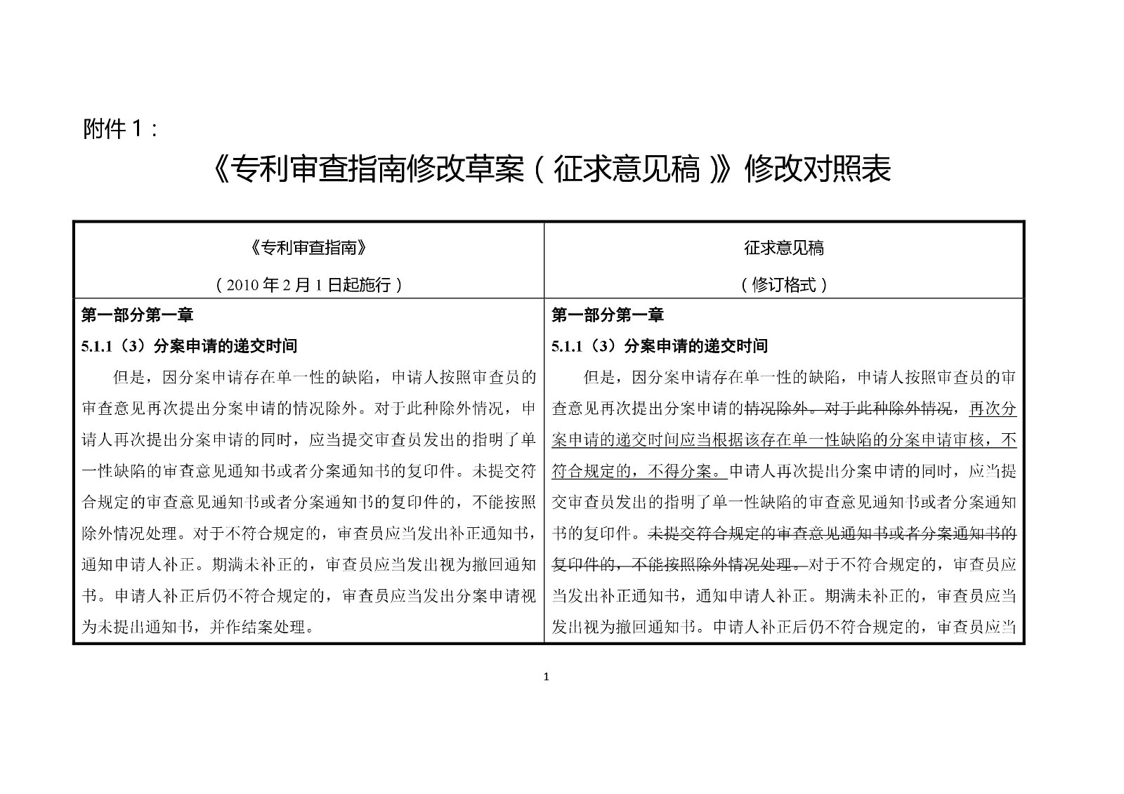 《專利審查指南修改草案（征求意見稿）》修改對(duì)照表