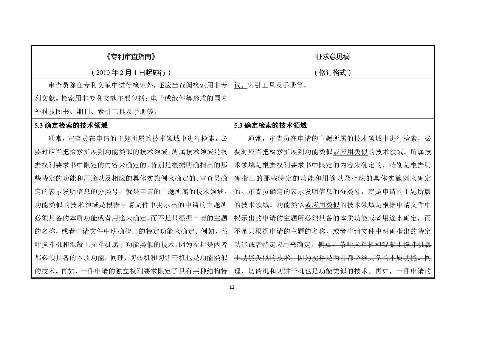 《專利審查指南修改草案（征求意見稿）》修改對(duì)照表