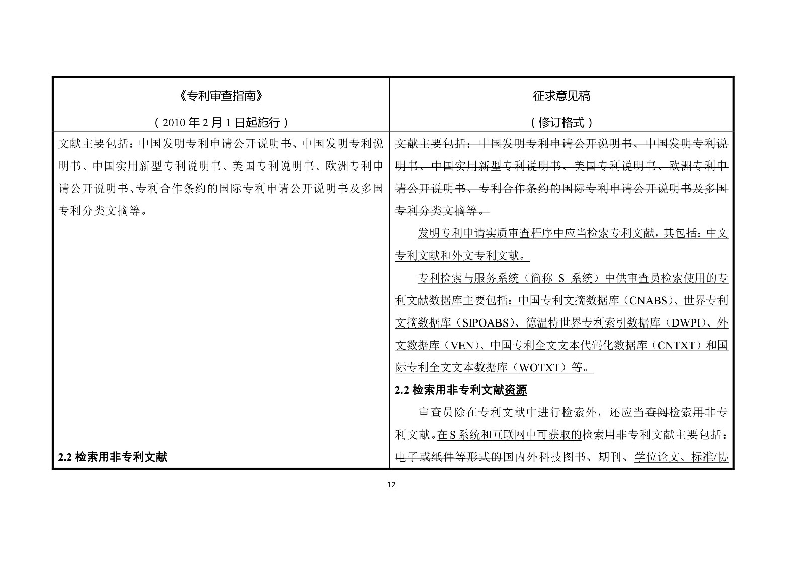 《專利審查指南修改草案（征求意見稿）》修改對(duì)照表