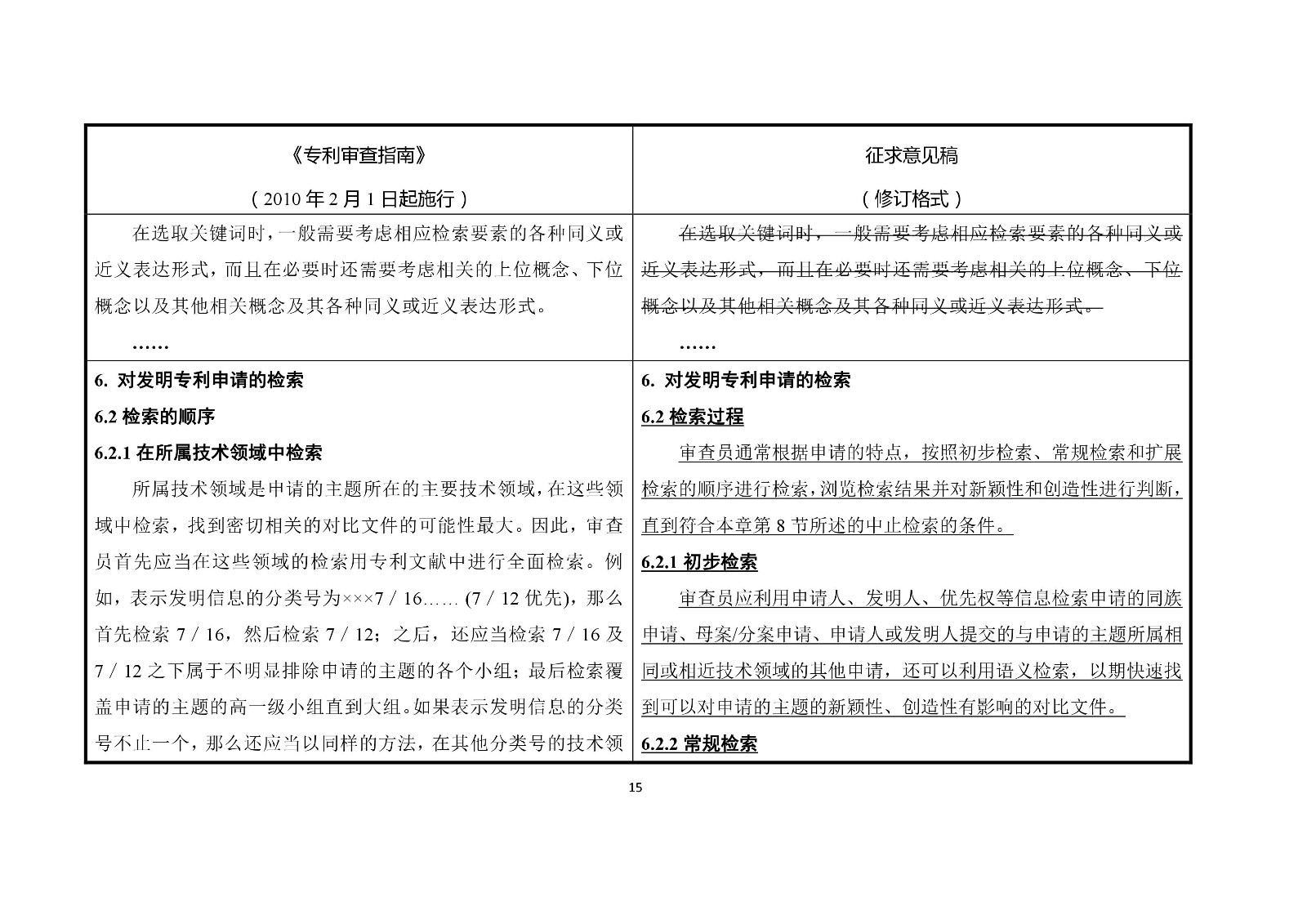 《專利審查指南修改草案（征求意見稿）》修改對(duì)照表