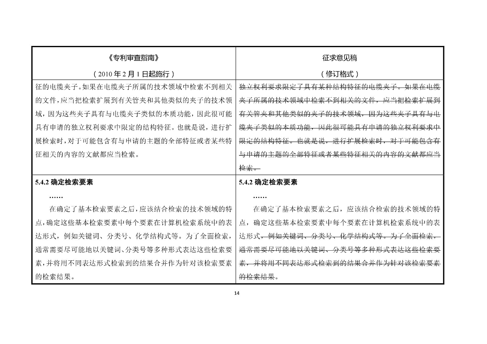 《專利審查指南修改草案（征求意見稿）》修改對(duì)照表