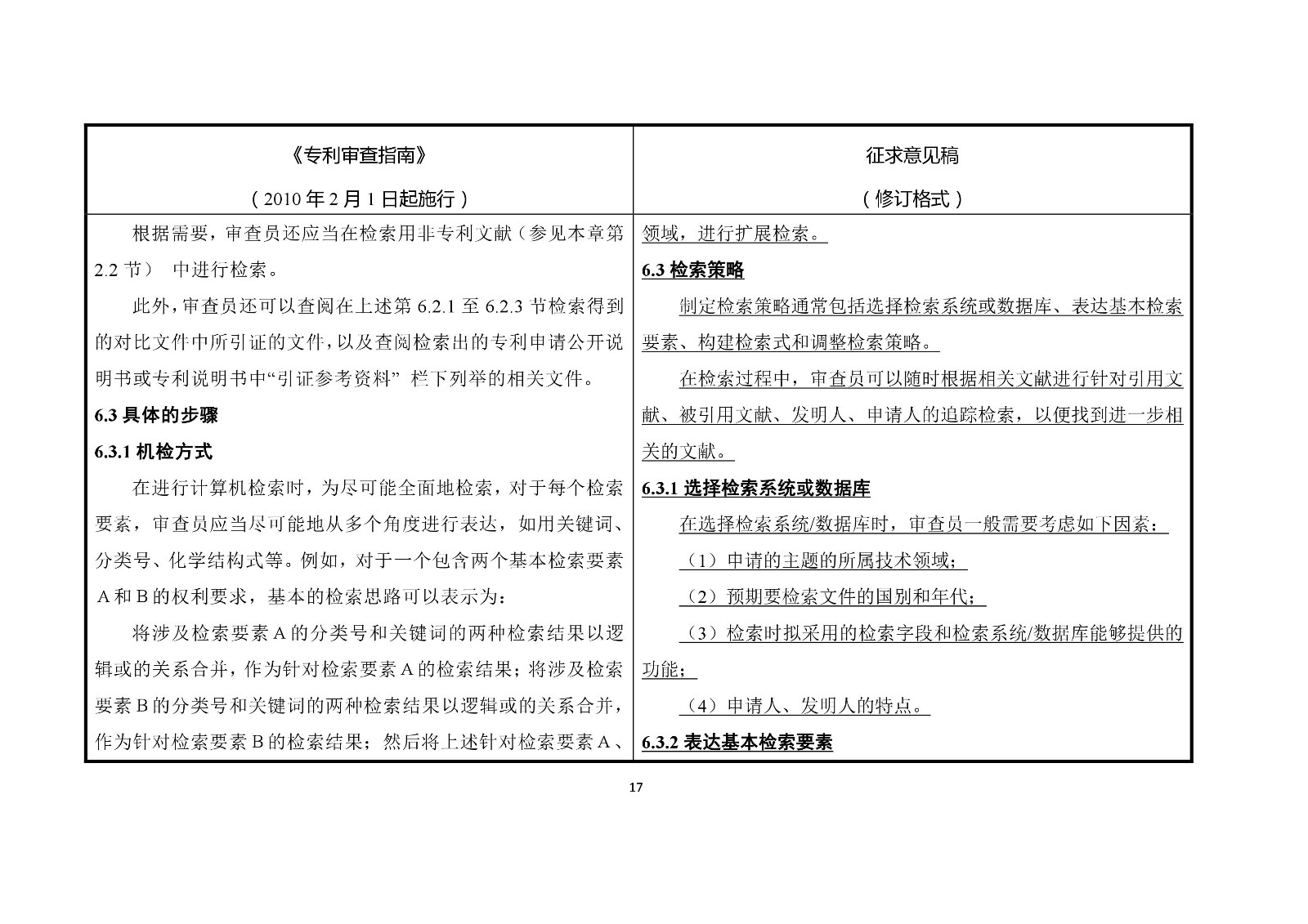 《專利審查指南修改草案（征求意見稿）》修改對(duì)照表