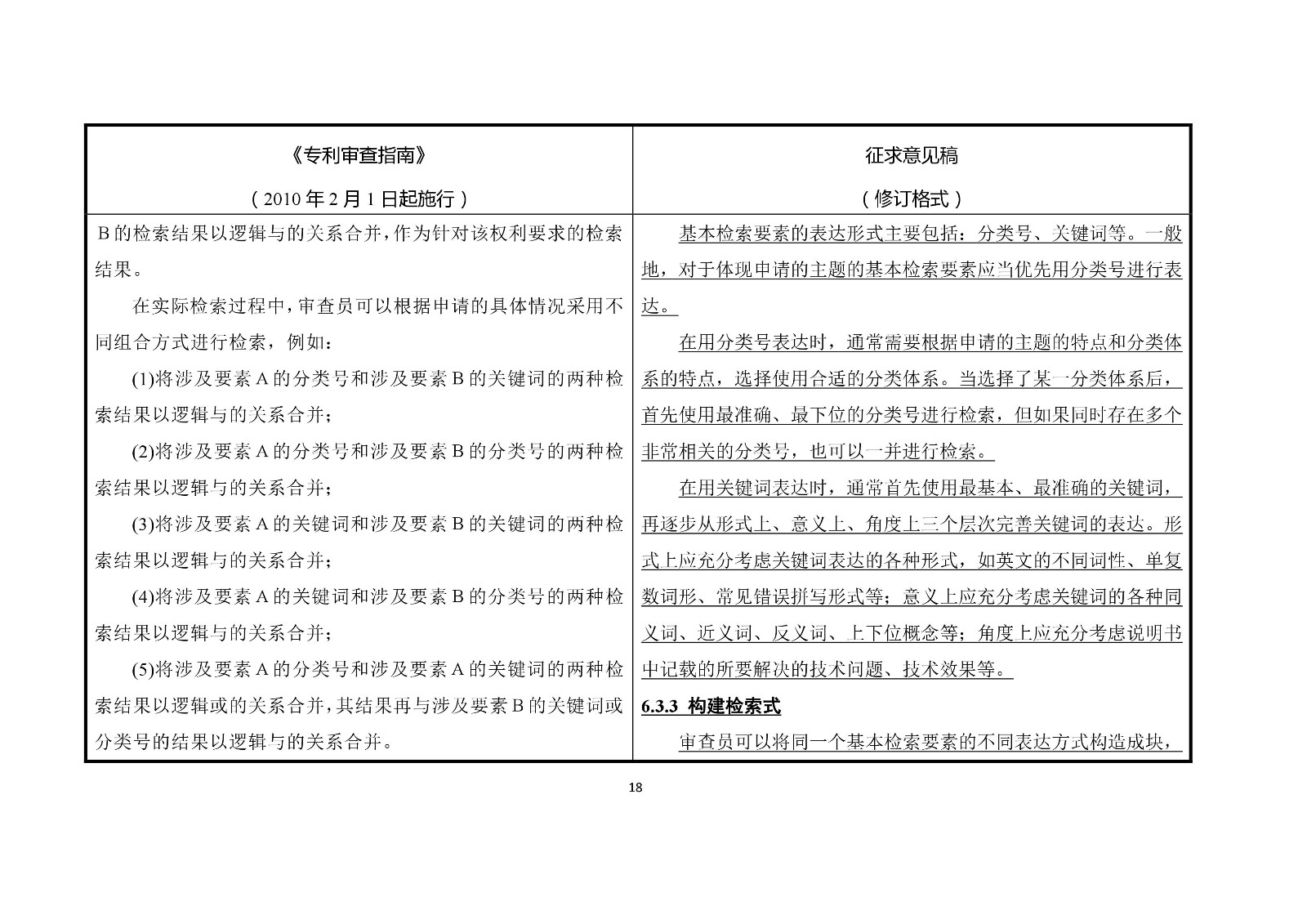 《專利審查指南修改草案（征求意見稿）》修改對(duì)照表