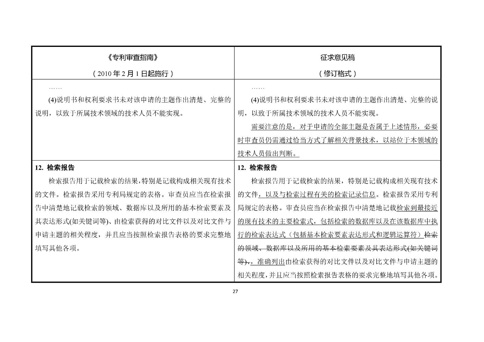 《專利審查指南修改草案（征求意見稿）》修改對(duì)照表