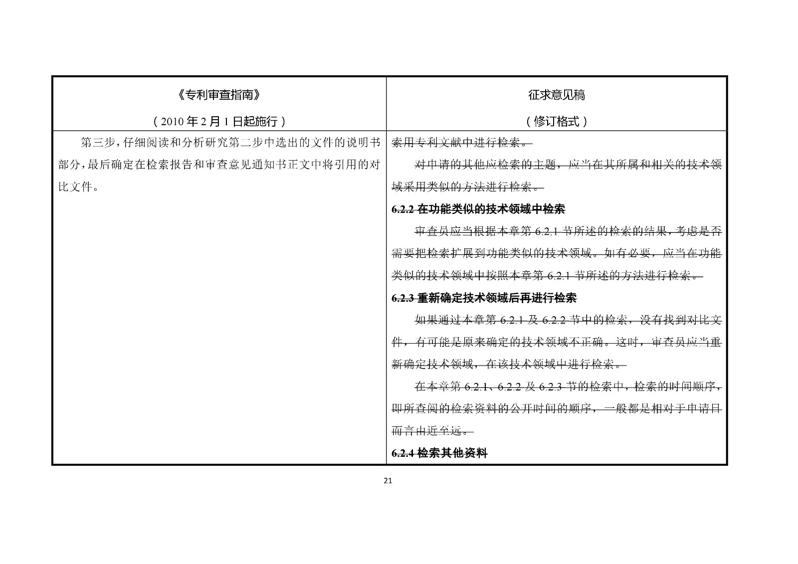 《專利審查指南修改草案（征求意見稿）》修改對(duì)照表