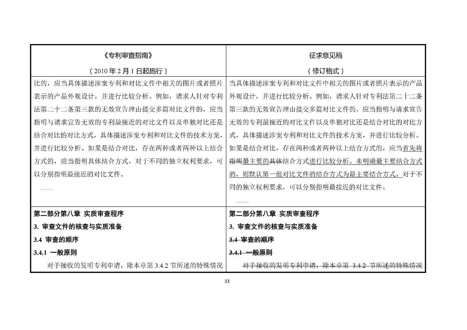 《專利審查指南修改草案（征求意見稿）》修改對(duì)照表