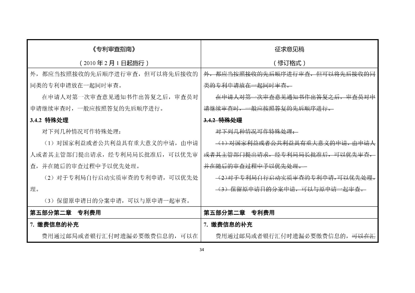 《專利審查指南修改草案（征求意見稿）》修改對(duì)照表