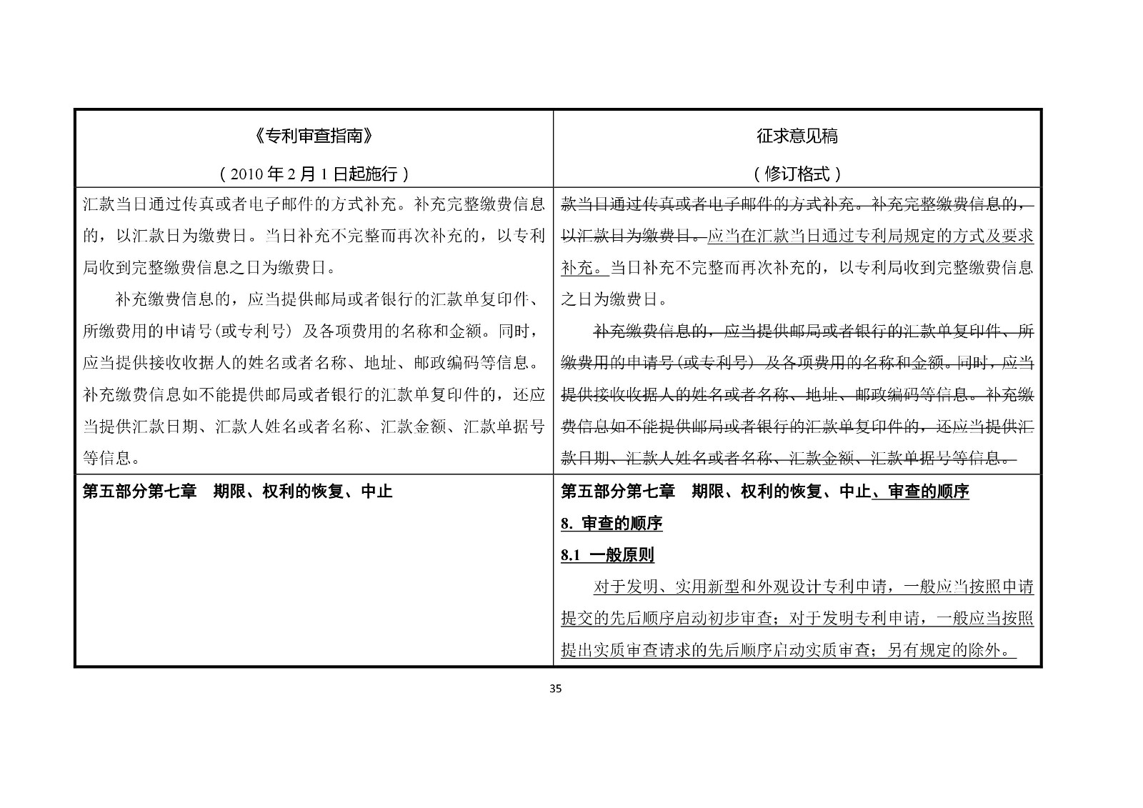 《專利審查指南修改草案（征求意見稿）》修改對(duì)照表