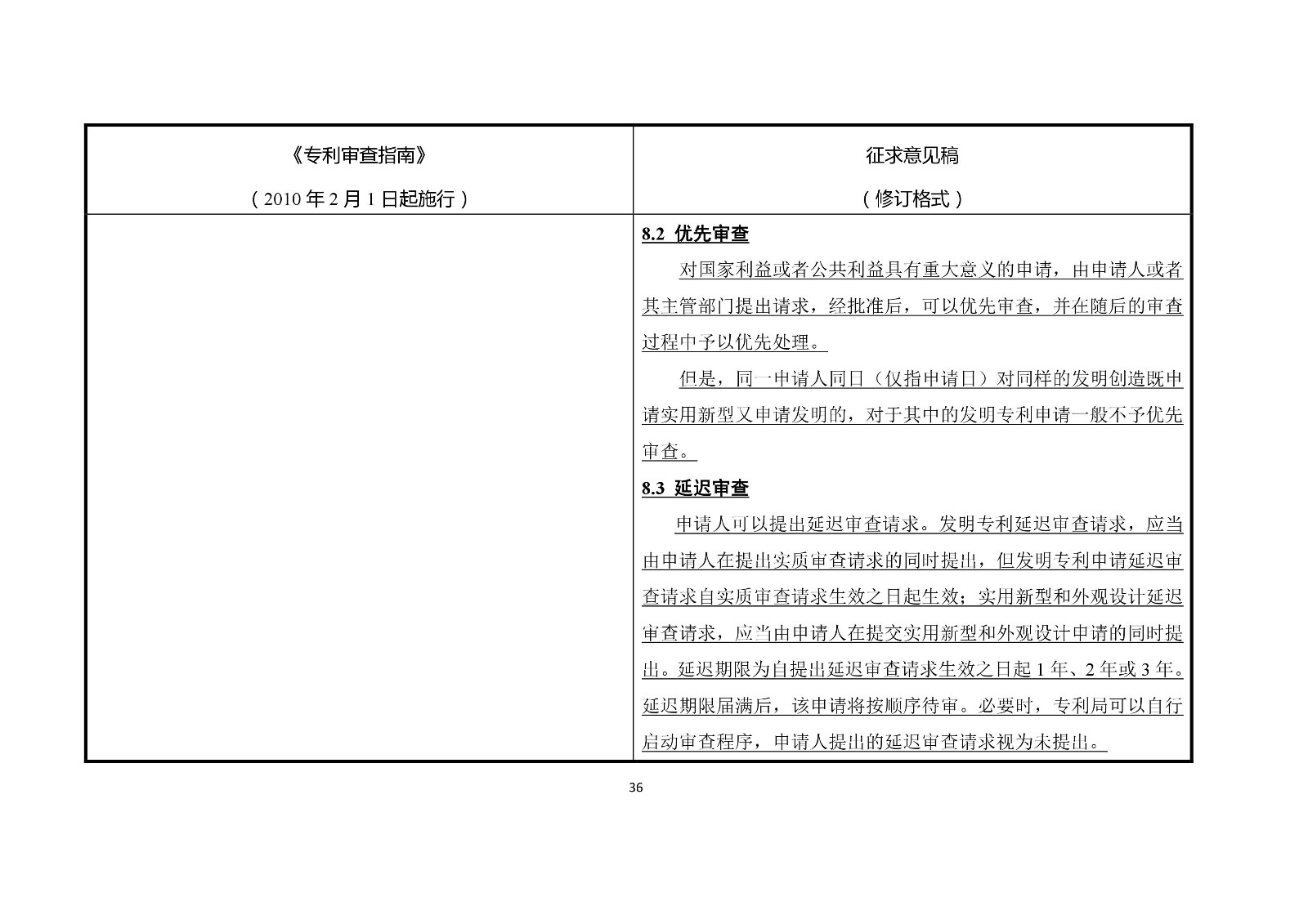 《專利審查指南修改草案（征求意見稿）》修改對(duì)照表