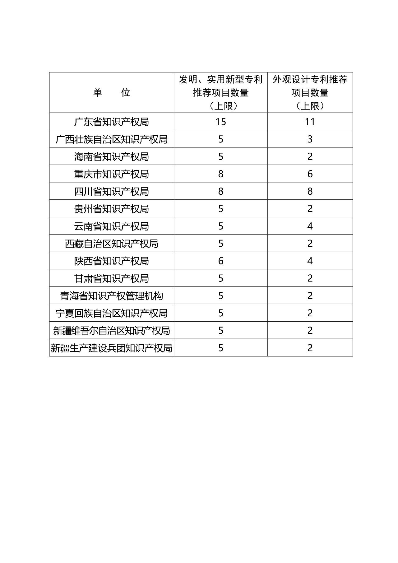 ?剛剛！第二十一屆中國(guó)專利獎(jiǎng)開始評(píng)選