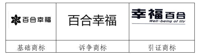 商標(biāo)延伸注冊？沒那么簡單