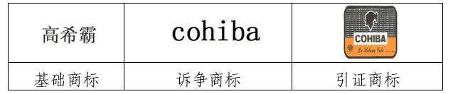 商標(biāo)延伸注冊？沒那么簡單