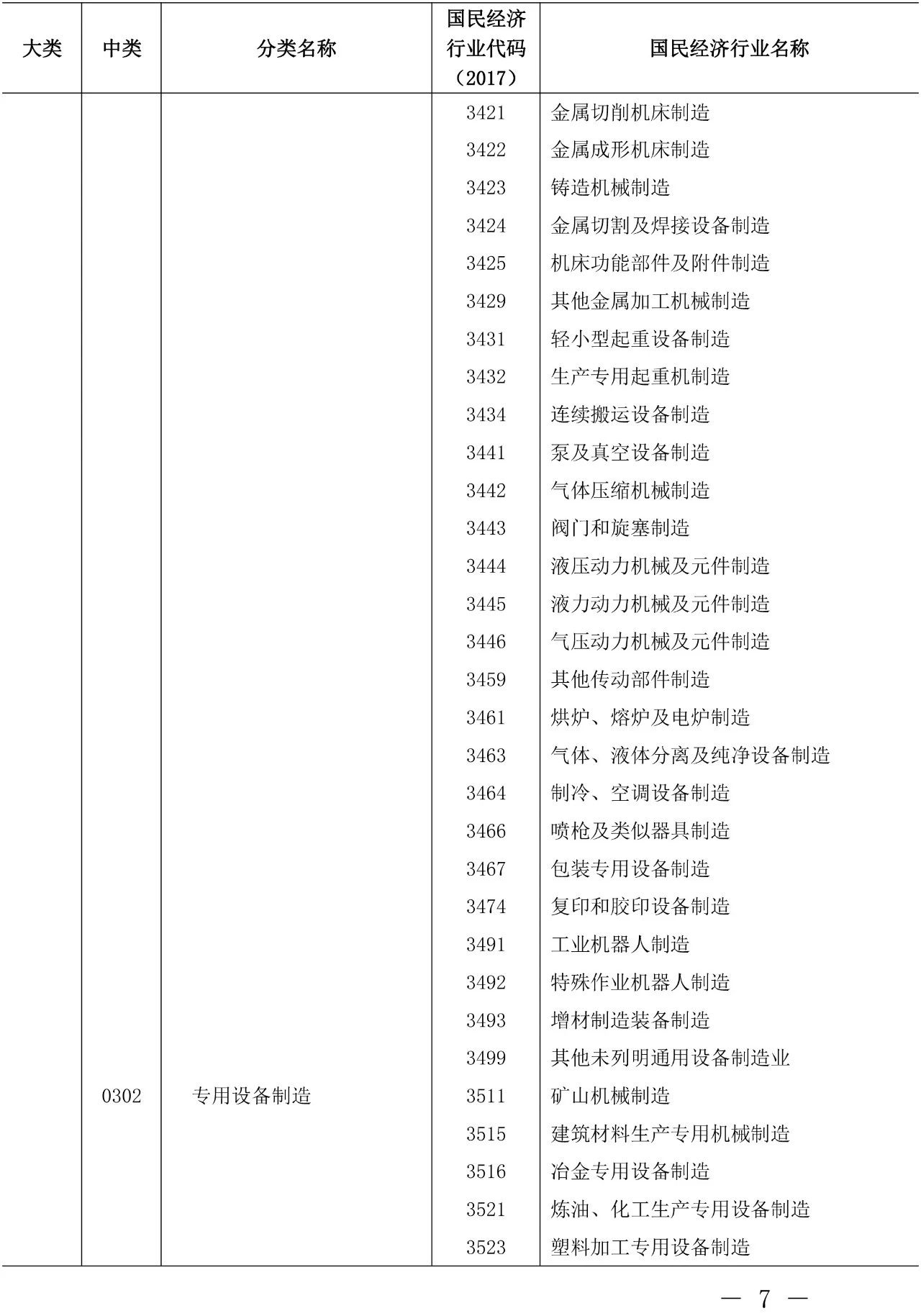 剛剛！《知識(shí)產(chǎn)權(quán)（專利）密集型產(chǎn)業(yè)統(tǒng)計(jì)分類（2019）》全文發(fā)布