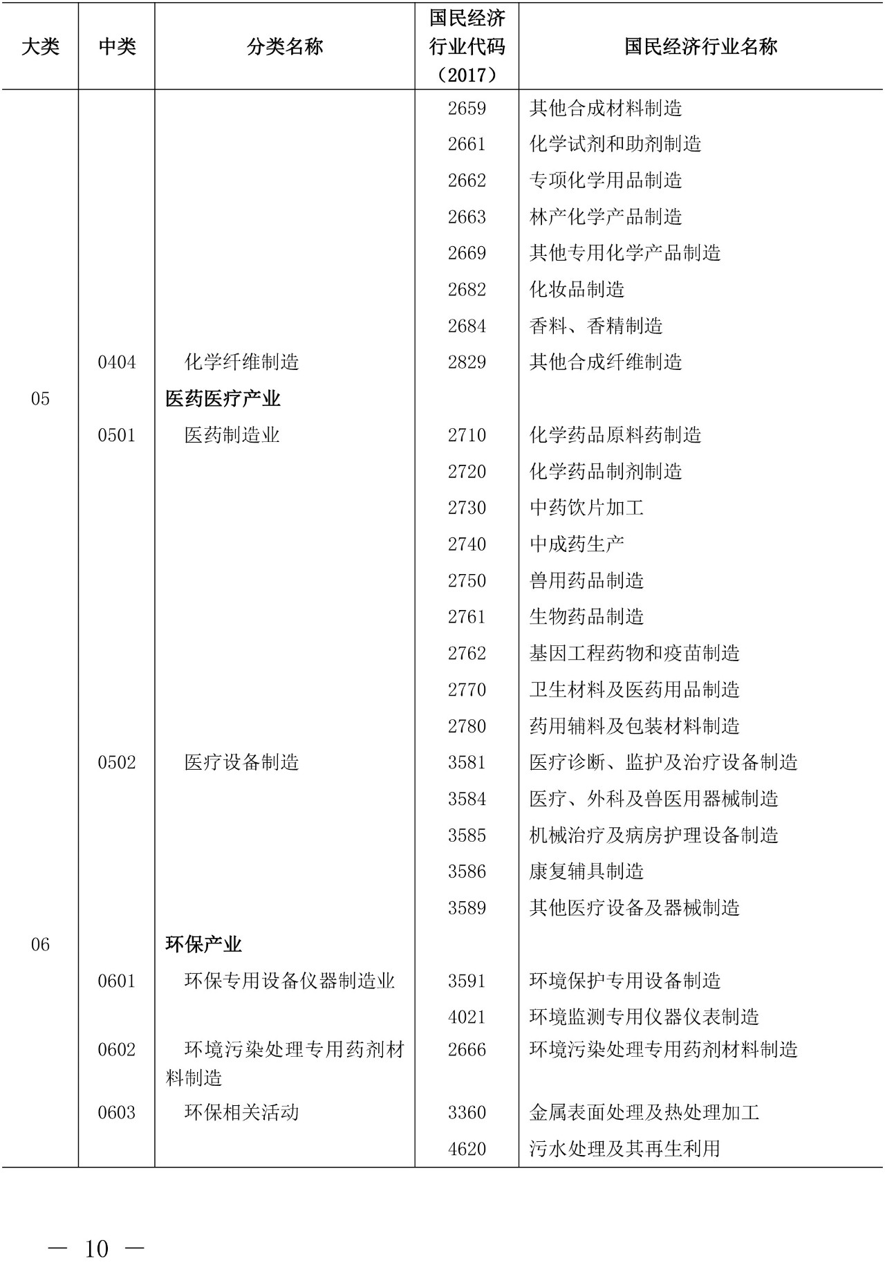 剛剛！《知識(shí)產(chǎn)權(quán)（專利）密集型產(chǎn)業(yè)統(tǒng)計(jì)分類（2019）》全文發(fā)布