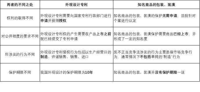 路虎以不正當競爭為由勝訴陸風是否意味著專利無用？