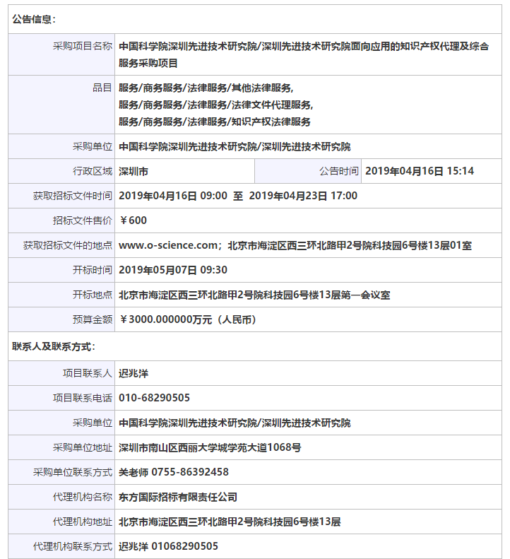 3000萬！中科院先進院招標(biāo)知識產(chǎn)權(quán)服務(wù)公告（全文）