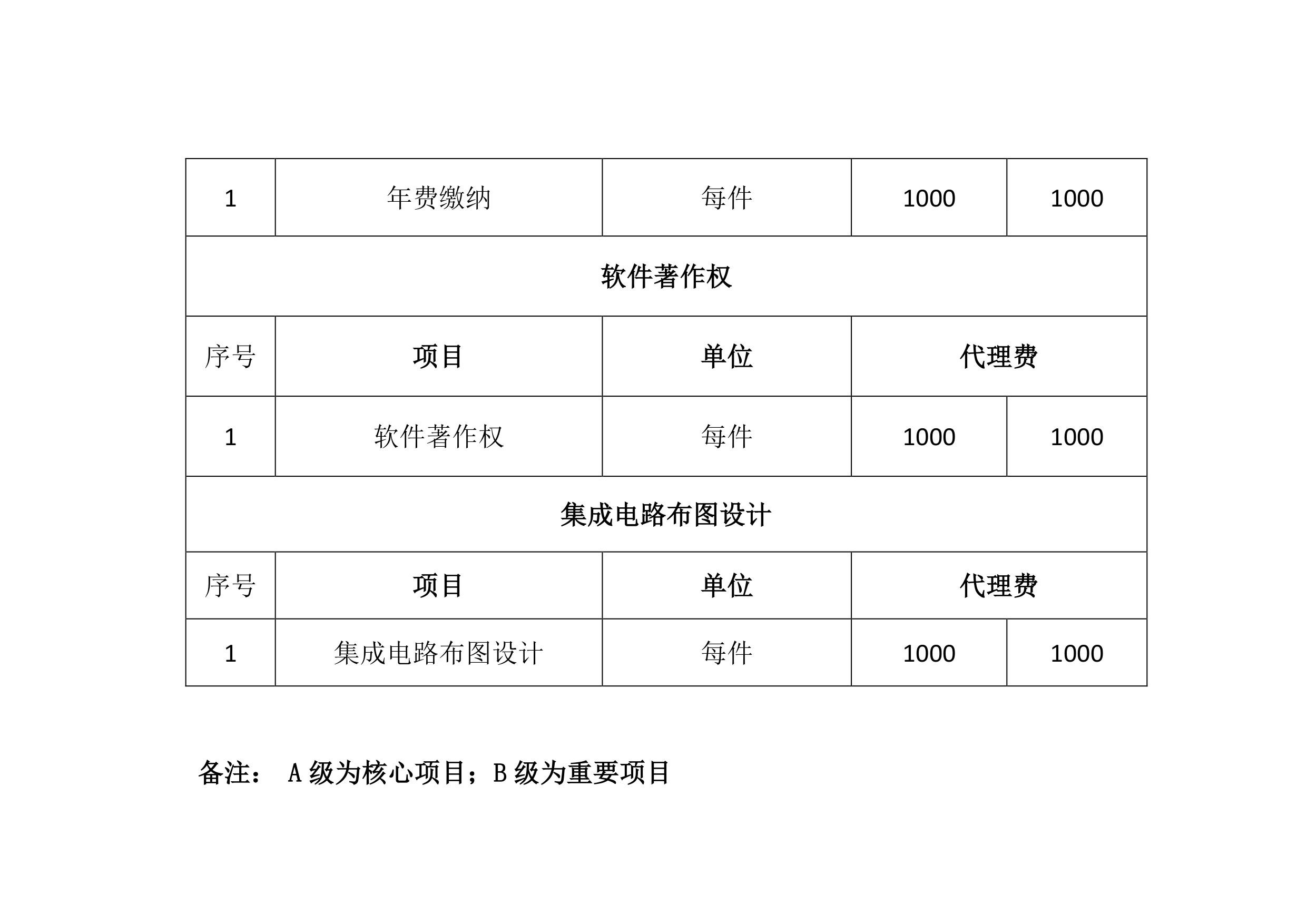 3000萬！中科院先進院招標(biāo)知識產(chǎn)權(quán)服務(wù)公告（全文）