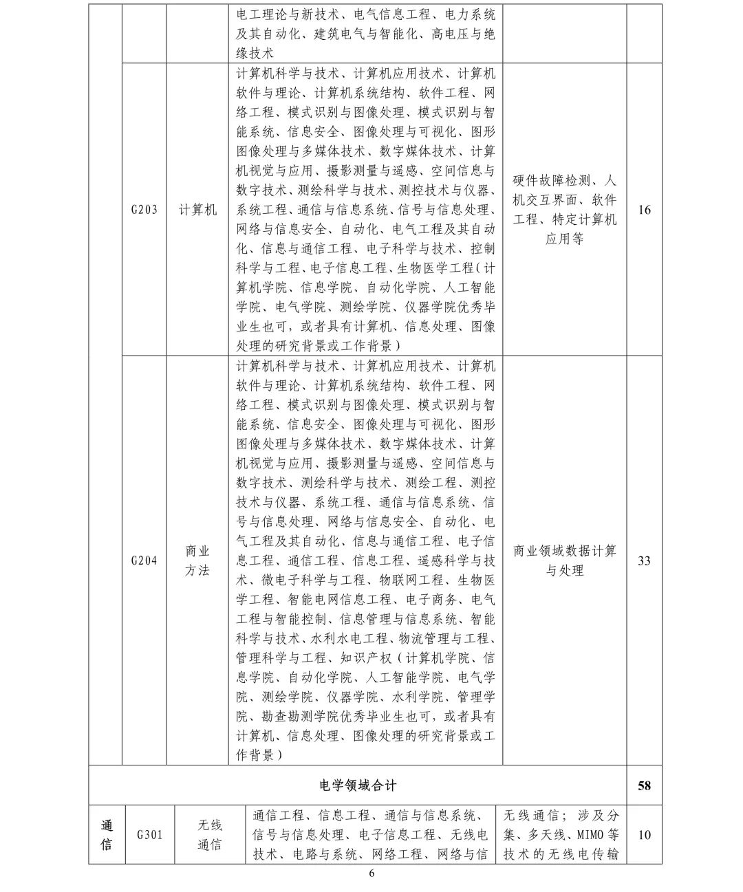 聘261名專利審查員！國知局專利審協(xié)廣東中心2019年春季招聘啟事