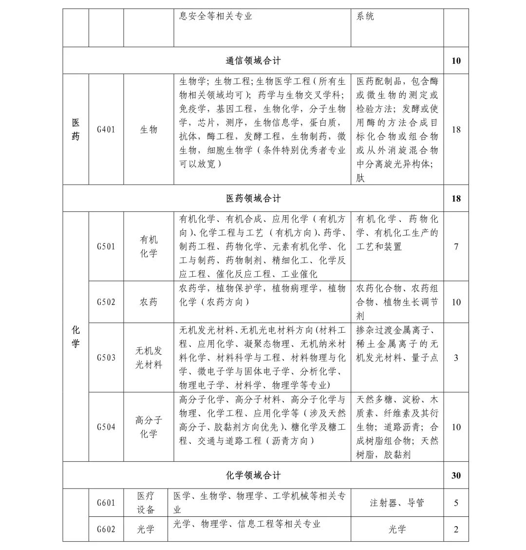 聘261名專利審查員！國知局專利審協(xié)廣東中心2019年春季招聘啟事