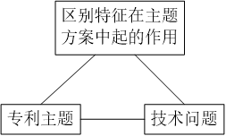 如何快速處理計算機領(lǐng)域的專利申請的交底書？