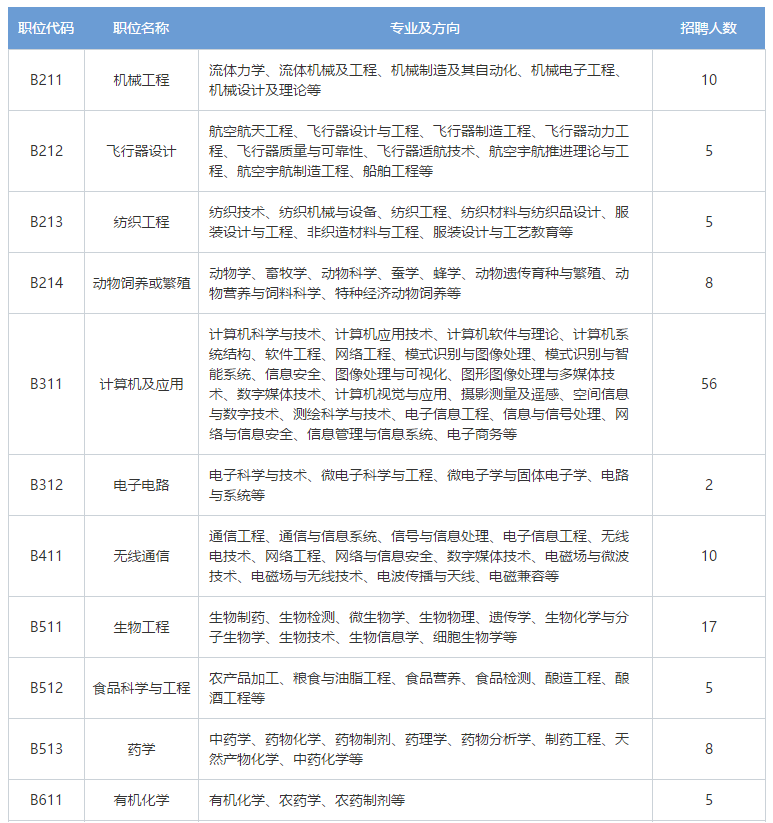 再聘專利審查員1869名！2019年國家知識產(chǎn)權(quán)局專利局春季擴充招聘