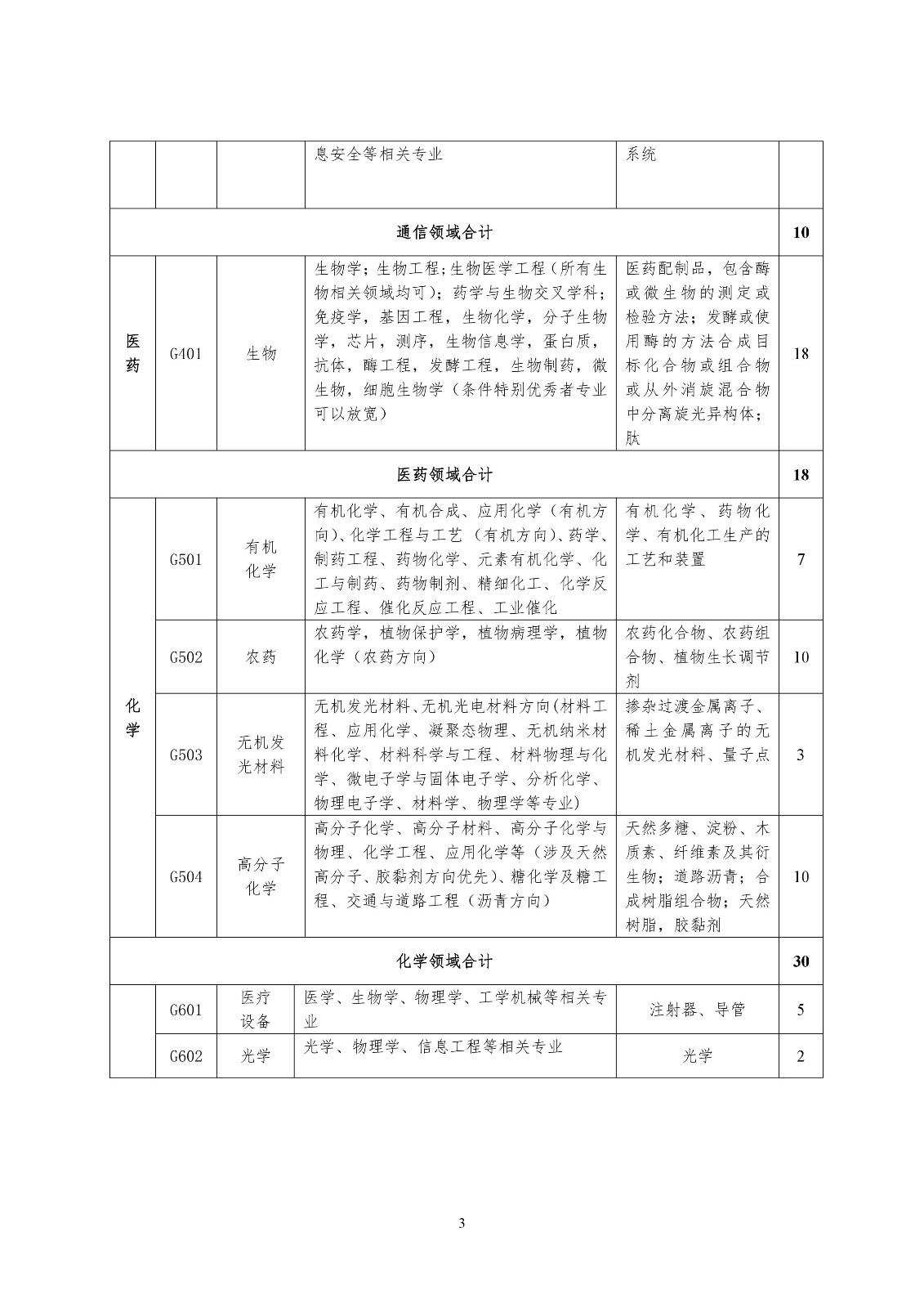 再聘專利審查員1869名！2019年國家知識產(chǎn)權(quán)局專利局春季擴充招聘